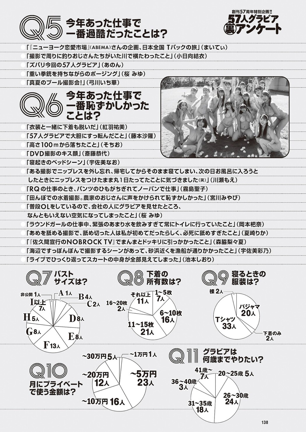 NIPPONグラドル57人, Weekly Playboy 2023 No.46 (週刊プレイボーイ 2023年46号)