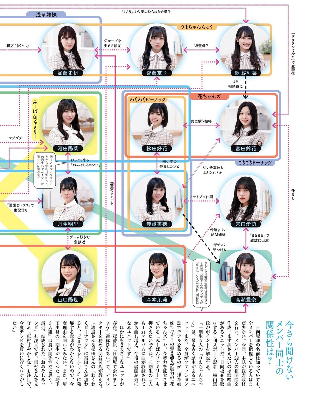 齊藤京子 高瀬愛奈 影山優佳, Weekly SPA! 2021.08.31 (週刊SPA! 2021年8月31日号)