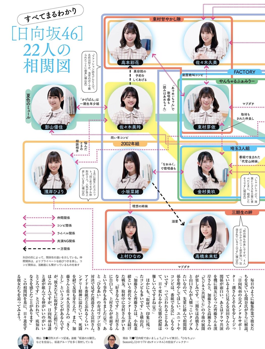 齊藤京子 高瀬愛奈 影山優佳, Weekly SPA! 2021.08.31 (週刊SPA! 2021年8月31日号)