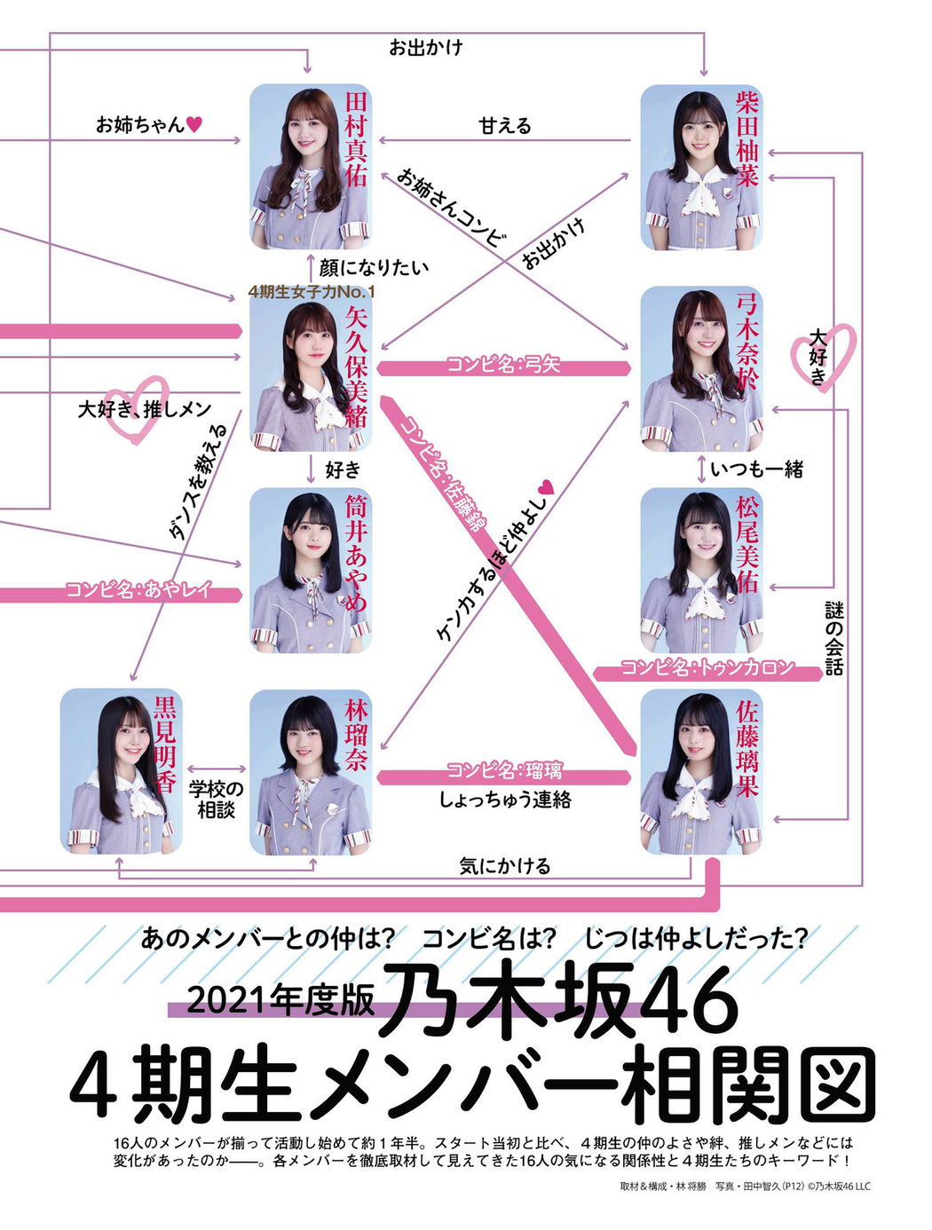 乃木坂46 4期生, Platinum FLASH 2021 Vol.16