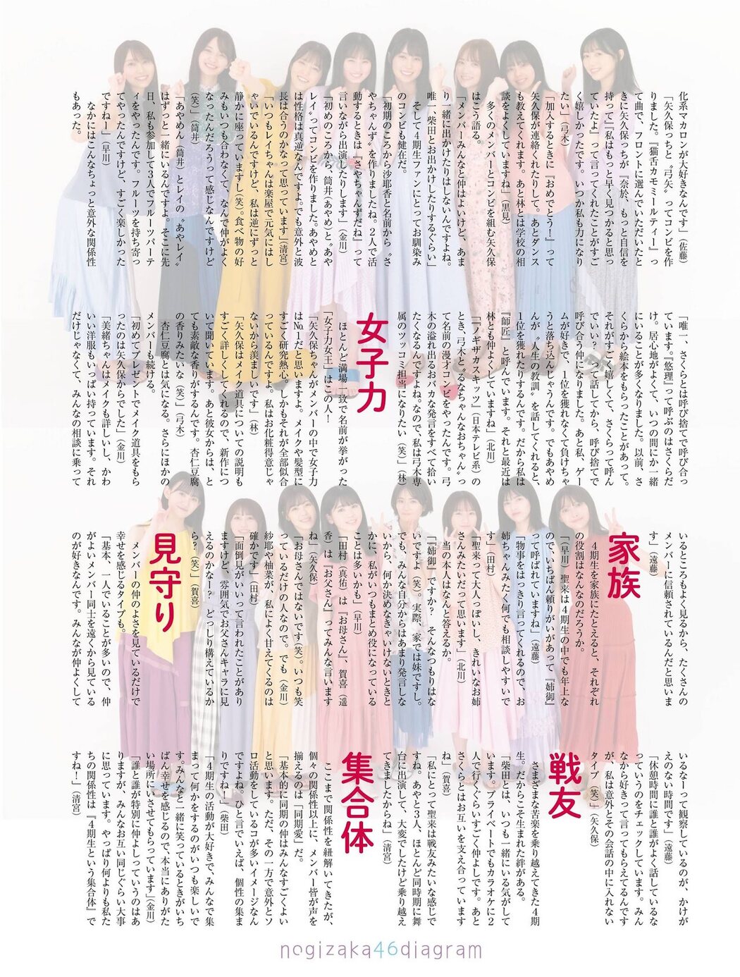 乃木坂46 4期生, Platinum FLASH 2021 Vol.16