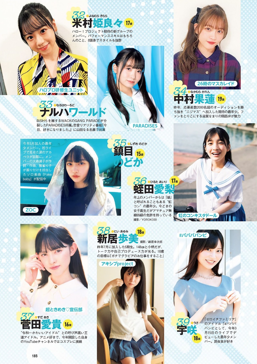 次世代美少女55+1, Weekly Playboy 2021 No.42 (週刊プレイボーイ 2021年42号)