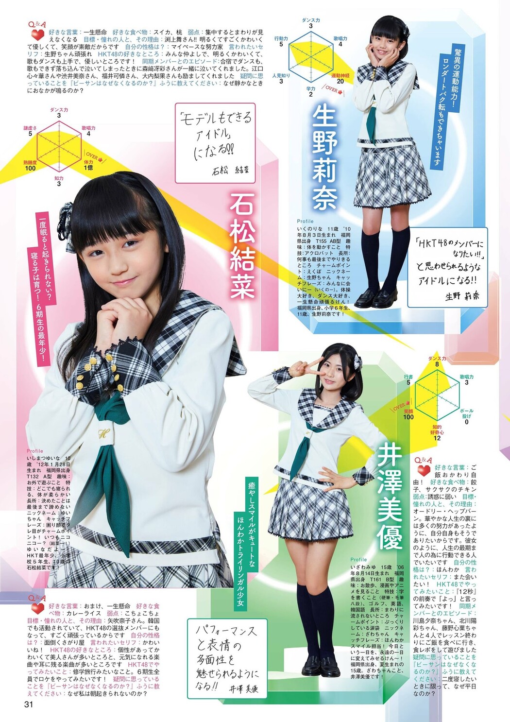 HKT48, FLASH グラビアBEST 2022年初夏 2022.07.30