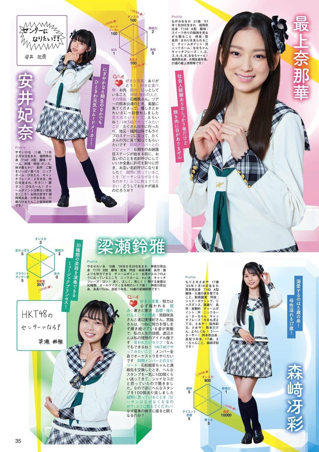 HKT48, FLASH グラビアBEST 2022年初夏 2022.07.30