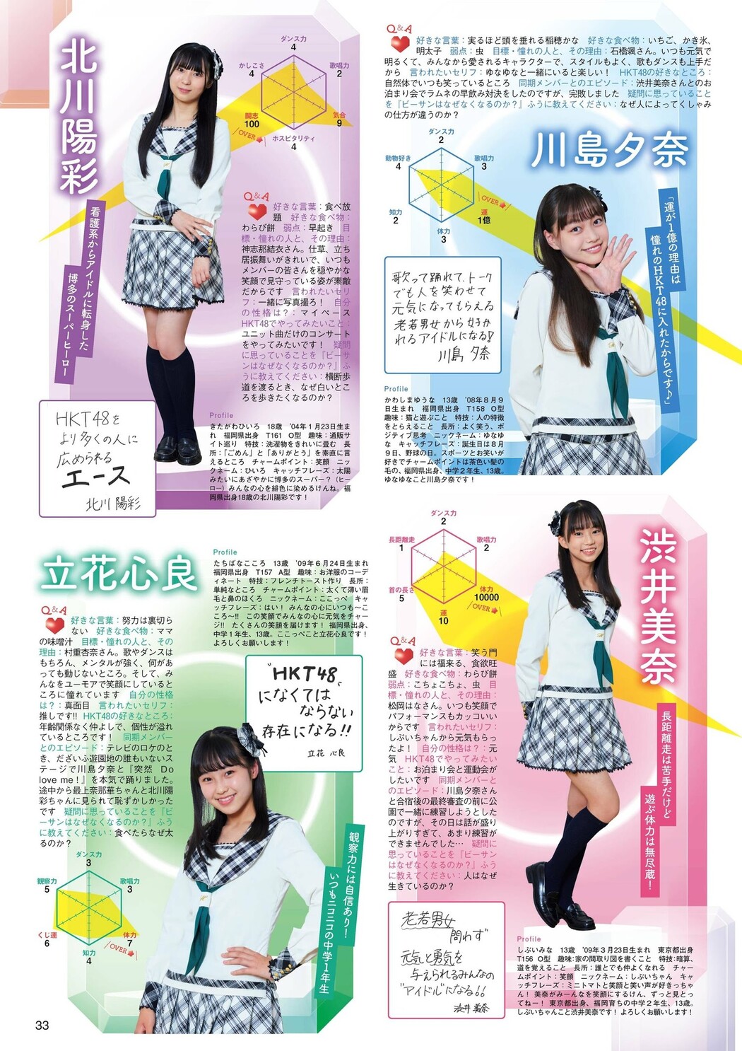 HKT48, FLASH グラビアBEST 2022年初夏 2022.07.30