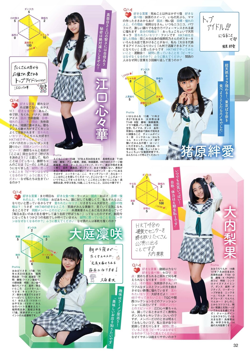 HKT48, FLASH グラビアBEST 2022年初夏 2022.07.30