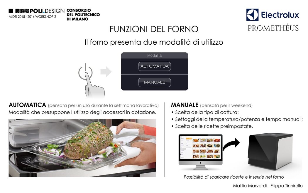 Microwave Oven